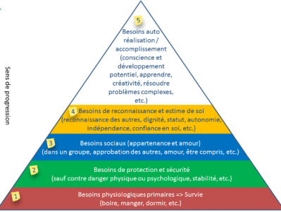 Maslow